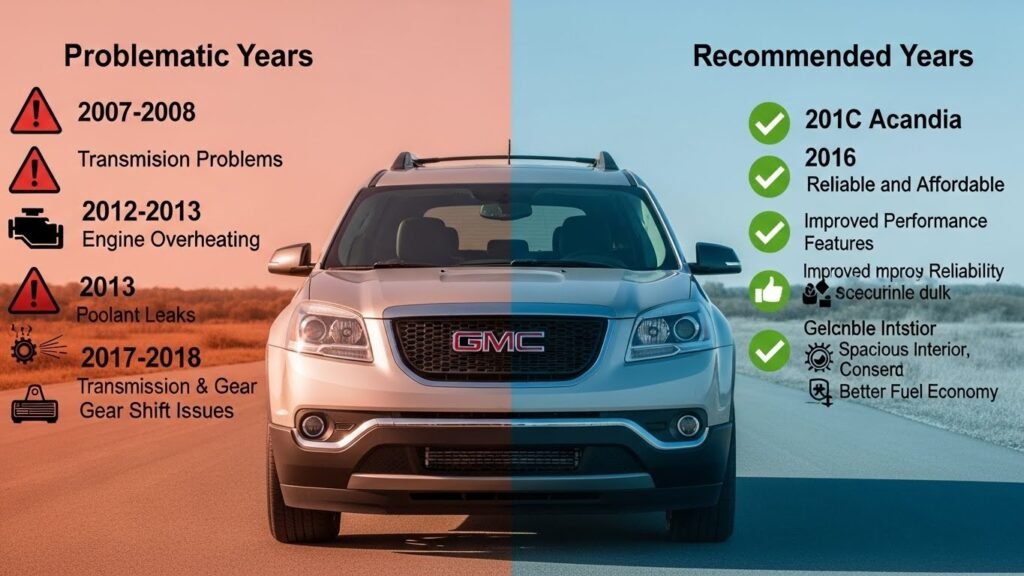 GMC Acadia Years to Avoid and Key Considerations